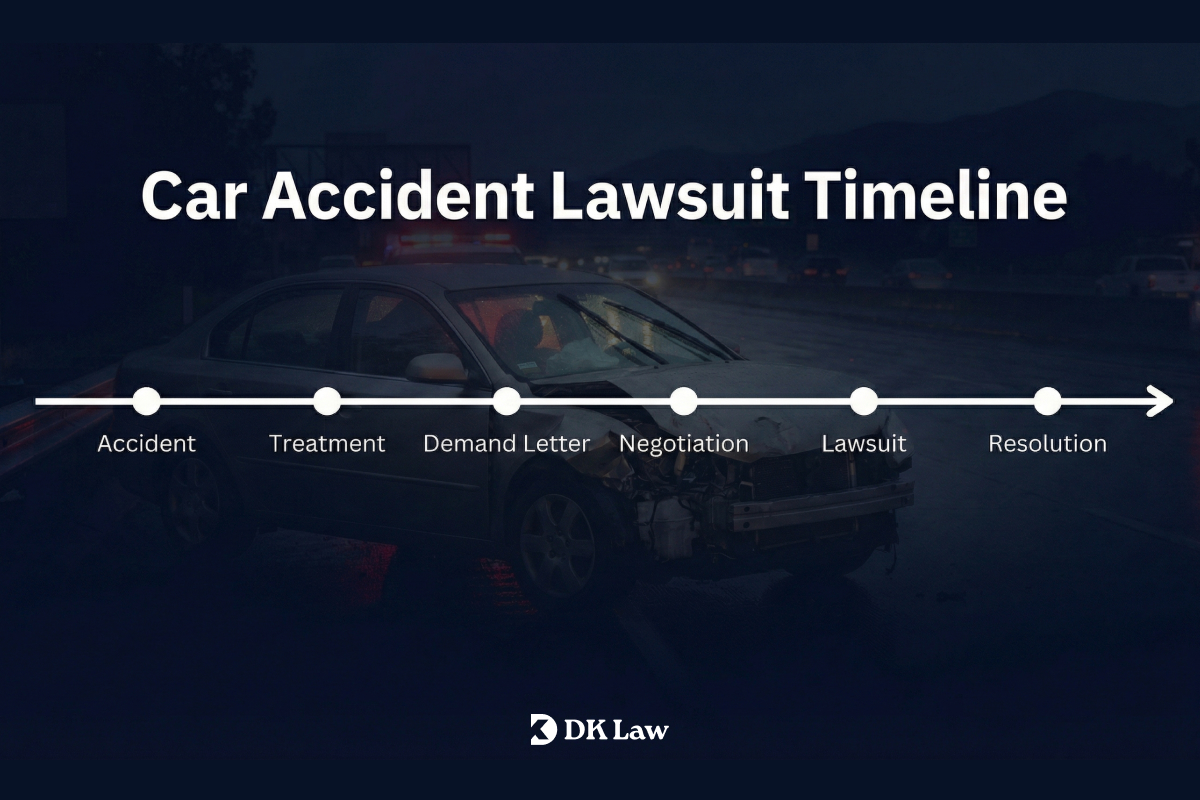 California car accident lawsuit timeline: Step-by-step guide from accident through treatment, demand letter, negotiation, lawsuit filing, to final resolution with realistic timeframes.