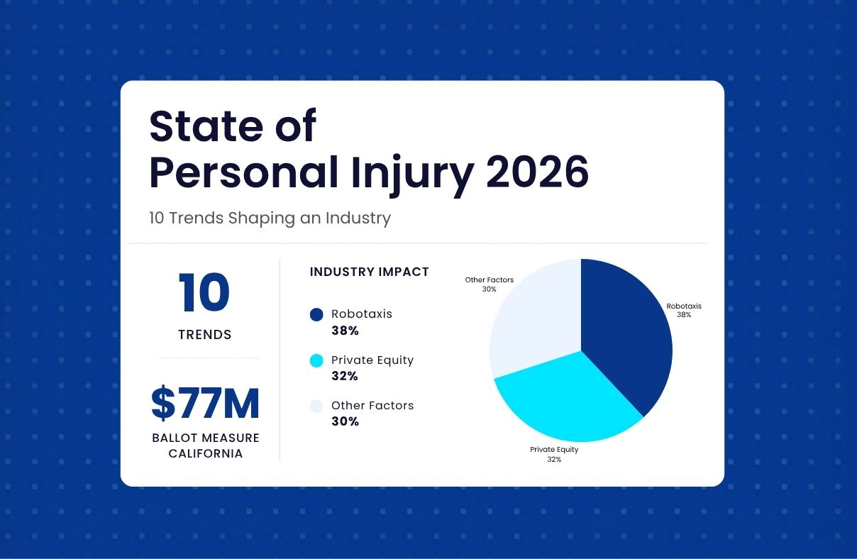 DK Law’s “State of Personal Injury 2026” report, showing a blue dotted background with a white analytics card. The card highlights “10 Trends,” a “$77M Ballot Measure California,” and an industry impact pie chart featuring robotaxis, private equity, and other factors.