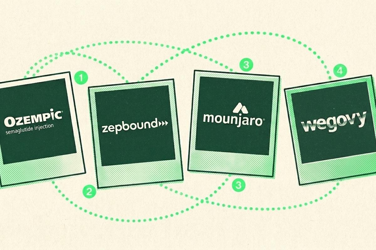 Four GLP-1 medications depicted as polaroid photos: Ozempic, Zepbound, Mounjaro, and Wegovy